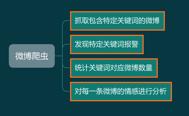 为什么每一个爬虫工程师都应该学习 Kafka的配图